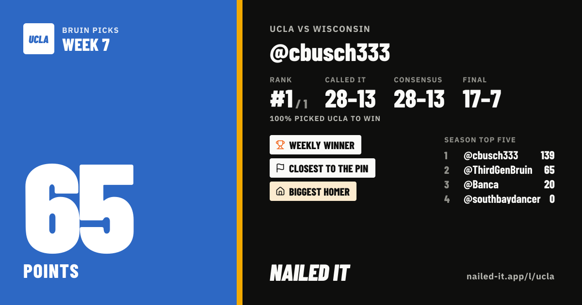 Bruin Picks Week 7 recap card